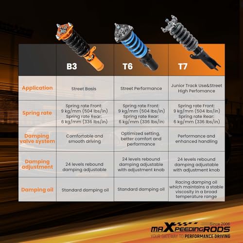 maXpeedingrods Coilover for Mitsubishi Lancer CX/CY 2008-2016, for Mitsubishi Outlander Sport (GA) 2011-2020,24 Levels Damper Adjustable Coilovers Suspension Kit, Height Adjustable Lowering Kit - size: Lancer 2008-2016