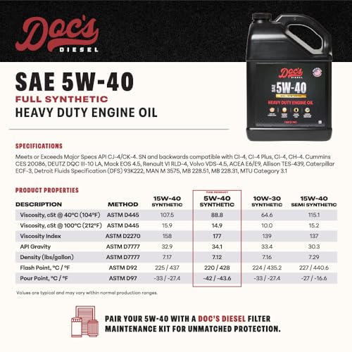 Doc's Diesel 5W-40 Full Synthetic Heavy Duty Oil, CK-4 Cold Start, 1 Gal - color: Full Synthetic 5W-40, size: 1-Gallon