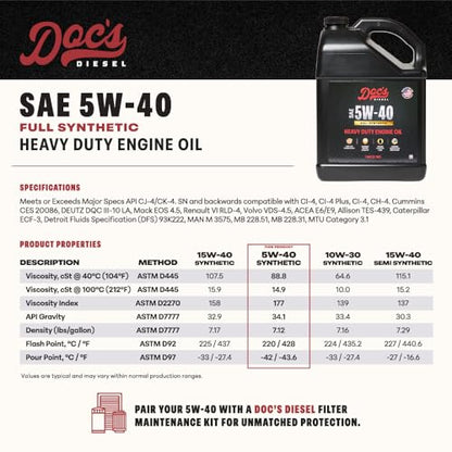 Doc's Diesel 5W-40 Full Synthetic Heavy Duty Oil, CK-4 Cold Start, 2 Gal - color: Full Synthetic 5W-40, size: 2-Gallons