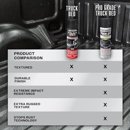 Rust-Oleum Automotive Pro Grade Truck Bed Coating Spray, Black - size: 15 Fl Oz (Pack of 1)