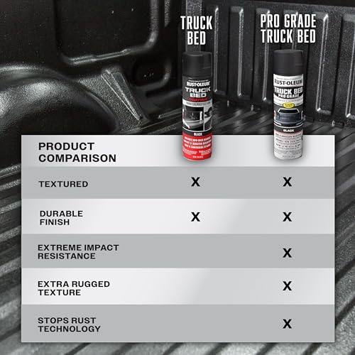 Rust-Oleum Automotive Truck Bed Coating Spray Paint, Black - color: Black, size: 15 Ounce (Pack of 6)