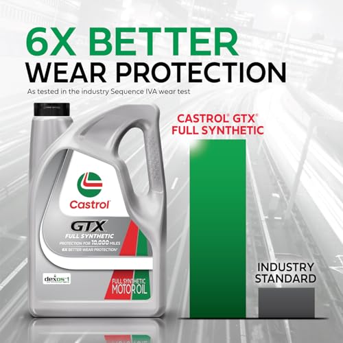 Castrol GTX Full Synthetic 0W-20 Motor Oil, 5 Quarts, Pack of 3 - size: 5 Quarts, Pack of 3