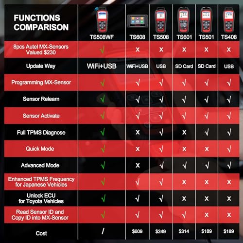 Autel MaxiTPMS TS508WF Kit TPMS Programming Tool with 8 pcs MX Sensors
