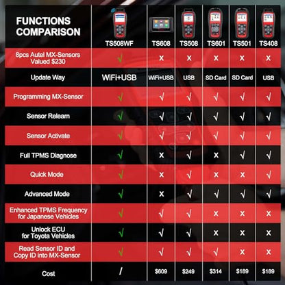 Autel MaxiTPMS TS508WF Kit TPMS Programming Tool with 8 pcs MX Sensors