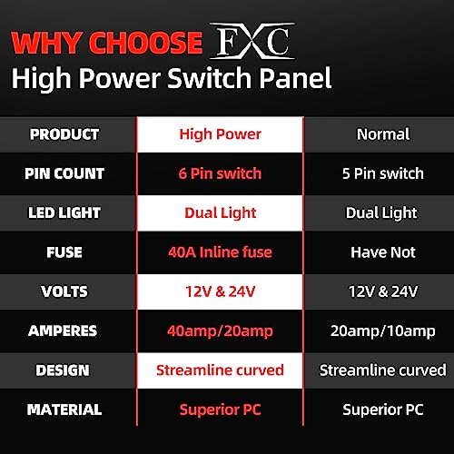 FXC Pre-Wired 2 Gang Rocker Switch Aluminum Panel with 40A Inline Fuse, Waterproof 6-Pin On-Off Car Boat Switch, Blue LED Switch Panel for Marine Boat Automotive RV Truck ATV Vehicles 12V/24V - style: 2 Gang