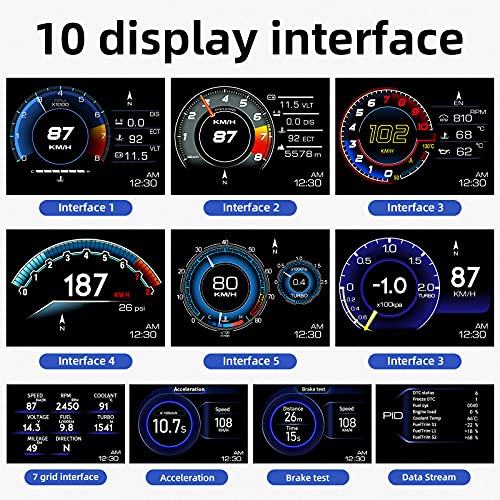 OBD2 Gauge Display Speedometer for Car All in One with Dual System