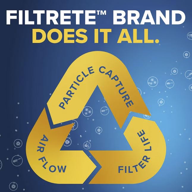 Filtrete 16x25x1 Air Filter, 3M MERV 1 HVAC Flat Furnace Filter Replacement, 6-Pack (Actual Size 15.98x25x0.98 in)