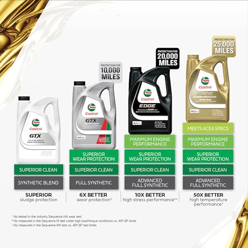 Castrol GTX 20W-50 Conventional Motor Oil, 5 Quarts - size: 5 Quarts