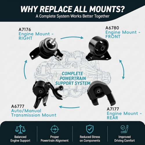 4PC Engine Motor & Transmission Mount Set for 2006-2010 Kia Optima Magentis - size: 2006-2010 Kia