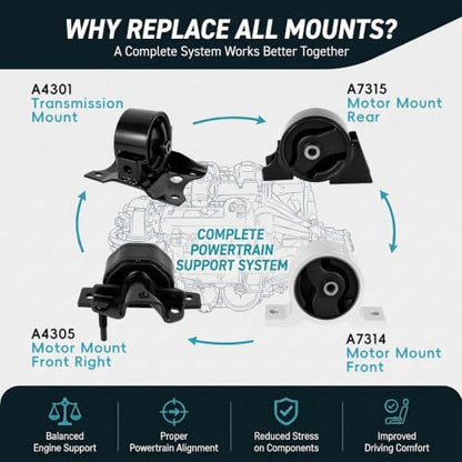 4PCS Engine Motor & Transmission Mount Set for 2000-2006 Nissan Sentra 1.8L - size: 2000-2006 Nissan Sentra 1.8L