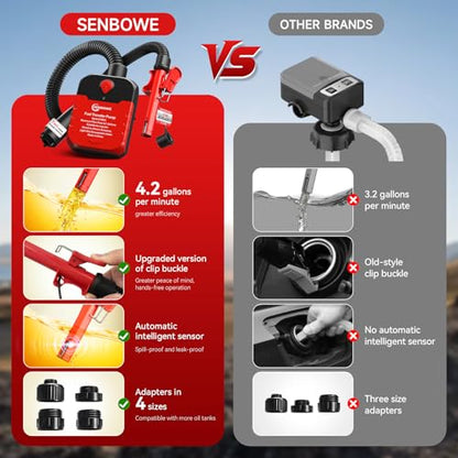 Fuel Transfer Pump with Auto-Stop,4.2 GPM electric gas can pump. - color: Red