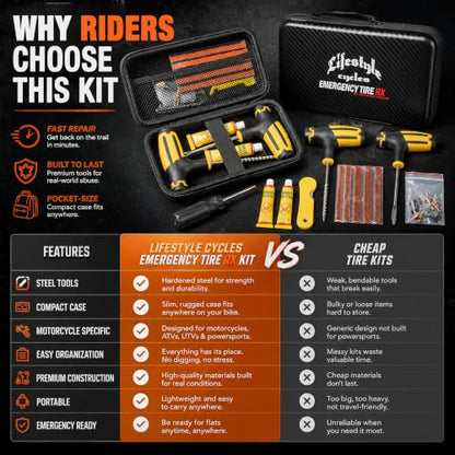POWERSPORT RX Motorcycle Tire Repair Kit Emergency Flat Tire Plug Kit