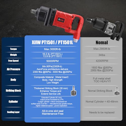 1 Inch Air Impact Wrench, Up to 3000ft-lbs Torque, 5000RPM 1'' Impact Gun - size: 1 Inch | 3000 ft-lbs