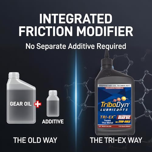 75W-90 Limited Slip Gear Oil with Friction Modifier - 12 Quarts - color: 75W-90, size: 12 Quart Case