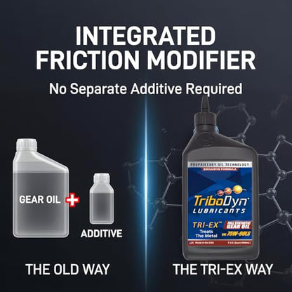 75W-90 Limited Slip Gear Oil with Friction Modifier - 12 Quarts - color: 75W-90, size: 12 Quart Case