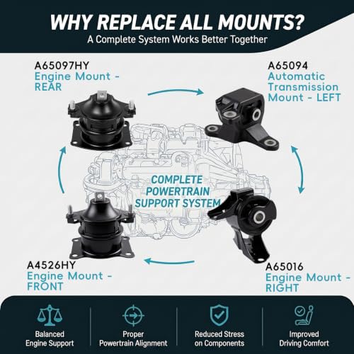 4PCS Engine Motor Transmission Mount Set for 2010-2013 Acura MDX ZDX 3.7L - size: 2010-2013 Acura MDX 3.7L