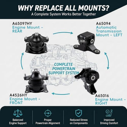 4PCS Engine Motor Transmission Mount Set for 2010-2013 Acura MDX ZDX 3.7L - size: 2010-2013 Acura MDX 3.7L
