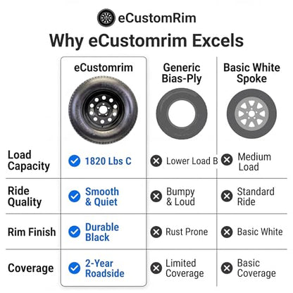 eCustomrim 2-Pack Trailer Tire Rim Assembly ST205/75D15 5 Lug Black Mod
