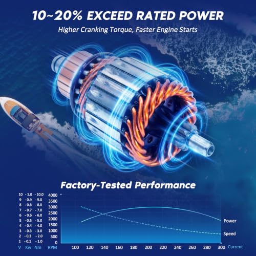 Marine Starter Replacement for Mercruiser & Volvo Penta 3.0-8.2L V6 V8
