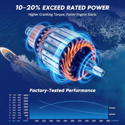 Marine Starter Replacement for Mercruiser & Volvo Penta 3.0-8.2L V6 V8