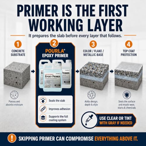 2-Part Epoxy Primer, Concrete Primer for Floors, 1.5 Gallon Kit