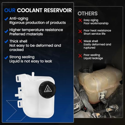 603-332 Coolant Tank for BMW/Mini Cooper 07-16 - color: White, size: 603-332