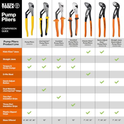 Klein Tools D5052KIT 2-Piece Classic Klaw Pump Pliers Set, 7-Inch and 10-Inch Pump Pliers, Compact Design with V-Jaw and Hardened Teeth for Maximum Torque - style: 2-Piece Set
