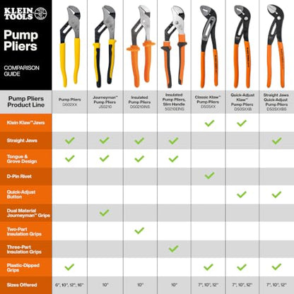 Klein Tools D5052KIT 2-Piece Classic Klaw Pump Pliers Set, 7-Inch and 10-Inch Pump Pliers, Compact Design with V-Jaw and Hardened Teeth for Maximum Torque - style: 2-Piece Set