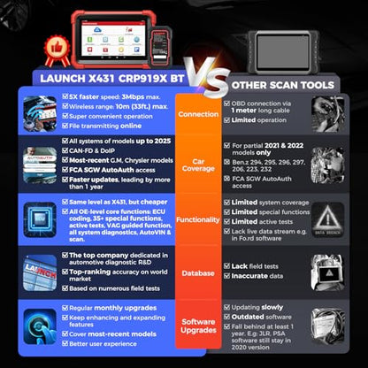 LAUNCH X431 CRP919XBT OBD2 Scanner, 2026 Wireless Bidirectional Scan Tool