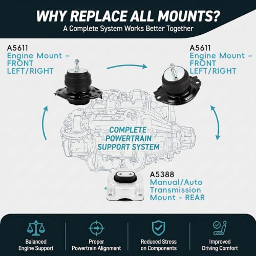 3PCS Engine Mount Set for 2011-2023 Dodge Challenger Charger V8 6.2L 6.4L - size: 2012-2023 Dodge Charger 6.4L V8 Auto
