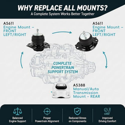 3PCS Engine Mount Set for 2011-2023 Dodge Challenger Charger V8 6.2L 6.4L - size: 2012-2023 Dodge Charger 6.4L V8 Auto