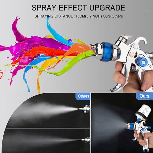 Professional HVLP Spray Gun, 1.4/1.7/2.0mm Nozzle HVLP High Atomization Flow Adjustable Pneumatic Gravity Spray Gun (Blue) - color: 2008-1.4set-blue-2