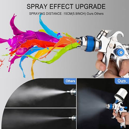 Professional HVLP Spray Gun, 1.4/1.7/2.0mm Nozzle HVLP High Atomization Flow Adjustable Pneumatic Gravity Spray Gun (Blue) - color: 2008-1.4set-blue-2