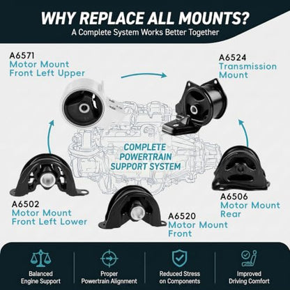 5PCS Engine Motor Manual Transmission Mount Set for 1994-2001 Acura Integra - size: 1994-2001 Integra 1.8L
