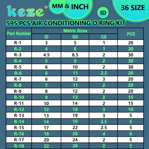 KEZE 595 Pcs Air Conditioning O Ring Kit,36 Size Seal Rubber O-Rings Assortment Set for Compressor Automotive A/C Plumbing Repair ID:3-22mm