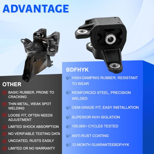 Engine Motor Mount Kit Compatible with 2011-2016 Odyssey 3.5L Touring Elite - size: A4587 A4575EL A65057 A65017EL