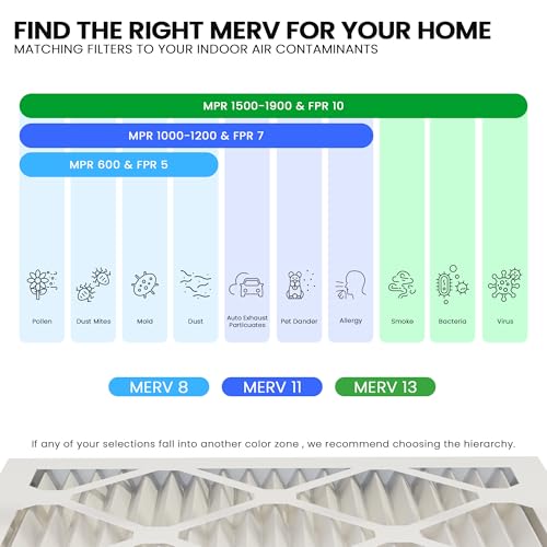 Maycold MERV 13 10x20x1 Air Filter (6-Pack), High-Efficiency Pleated AC & Furnace Filters, Actual Size: 9.70” x 19.70” x 0.75”, Individually Wrapped in Plastic - size: 10x20x1 M13 6-PACK