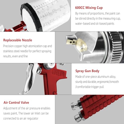 HVLP Spray Gun Premium Kit, Automotive Paint Gun 1.4/1.7/2.0/2.5mm Nozzles - color: Red
