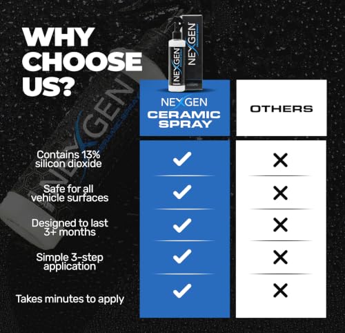 Nexgen - Ceramic Spray - Ceramic Coating for Cars - Better than Wax - 8 oz - size: 8 Ounce (Pack of 1)