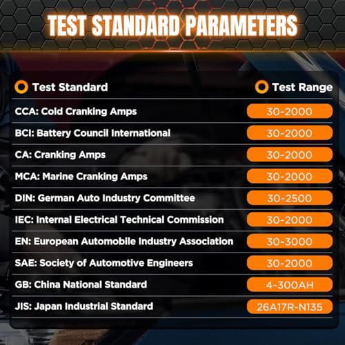 Car Battery Tester 12V 24V Automotive Battery Load Tester 30-2000 CCA, Auto Alternator Tester Charging Cranking System Testing for Car Truck Motorcycle ATV SUV Boat