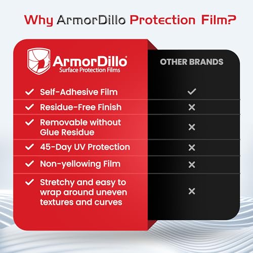 ArmorDillo Blue Window Protection Film 6" x 200' | 14.68 per roll (10 Rolls- 1 case), Surface Protection | Temporary Self-Adhesive Glass Covering, Window Masking, 45-Day UV Resistant Construction Wrap - size: 6" x 200' (10 Rolls)