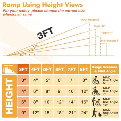Portable Wheelchair Ramp 3FT, Aluminum Foldable Handicap Ramp, Weight Capacity 600 LBS,Ramps for Steps with Safety Latch Anti-Slip Threshold Ramp. - size: 3FT Using Height 3"-9"