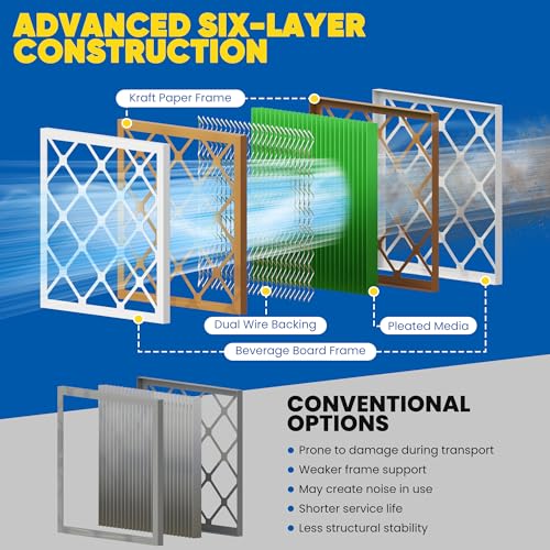 Maycold MERV 13 10x20x1 Air Filter (6-Pack), High-Efficiency Pleated AC & Furnace Filters, Actual Size: 9.70” x 19.70” x 0.75”, Individually Wrapped in Plastic - size: 10x20x1 M13 6-PACK