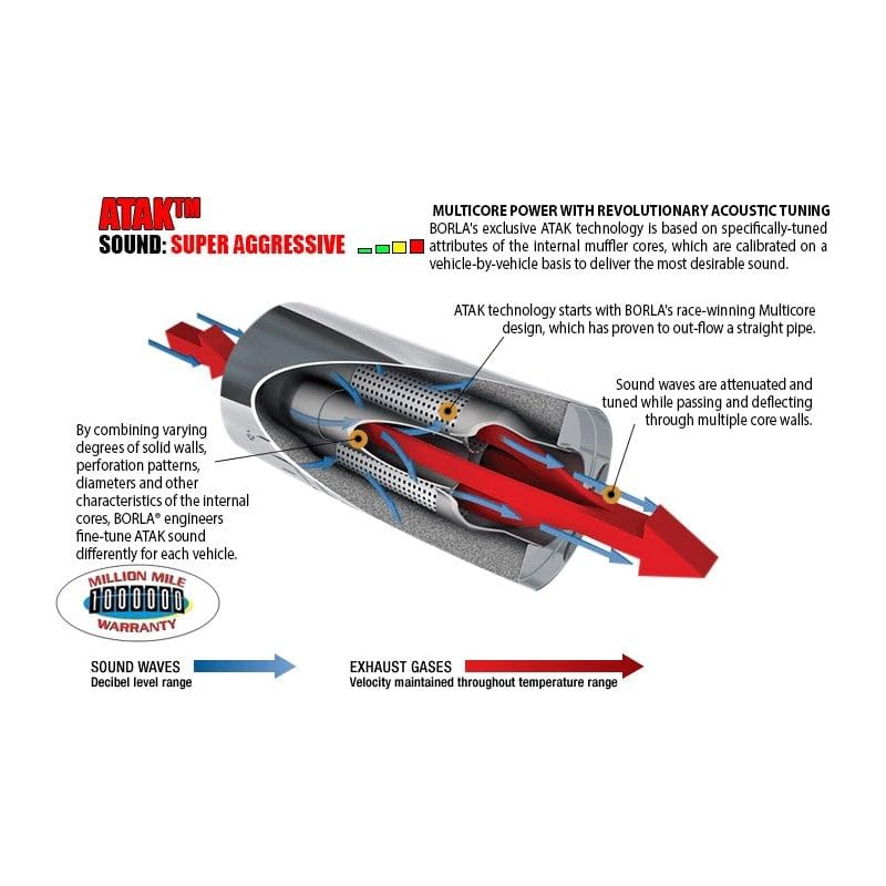 BORLA 140886BC Cat-Back Performance Exhaust System for 2021-2023 Dodge Durango SRT Hellcat 6.2L V8 Automatic Transmission All Wheel Drive 4 Door.