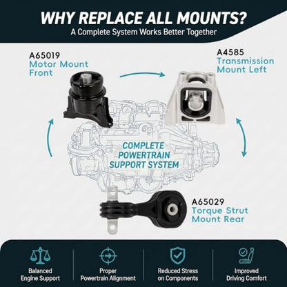 3PCS Engine & Transmission Mount Set for 2006-2011 Honda Civic Hybrid 1.3L - size: 2006-2011 Honda Civic Hybrid 1.3L