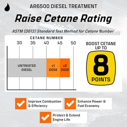 Archoil AR6500 Diesel Treatment (10.1 oz) - Four Pack - Treats 400 Gallons - Additive for All Diesel Vehicles… - size: 10.1 oz Four Pack
