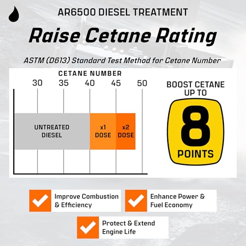 Archoil AR6500 Diesel Treatment (40 oz) Treats 400 Gallons, Diesel Fuel Additive - Lubricity Improver, Injector Cleaner, DPF & Turbo Deposit Control, Cetane Booster - size: AR6500 (40oz)