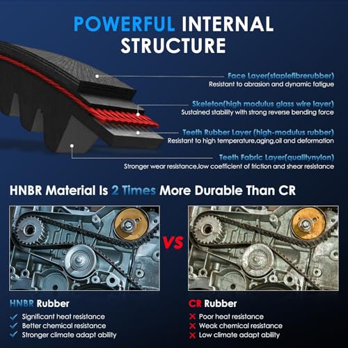 ECCPP Timing Belt Kit with Water Pump Compatible For Hyundai