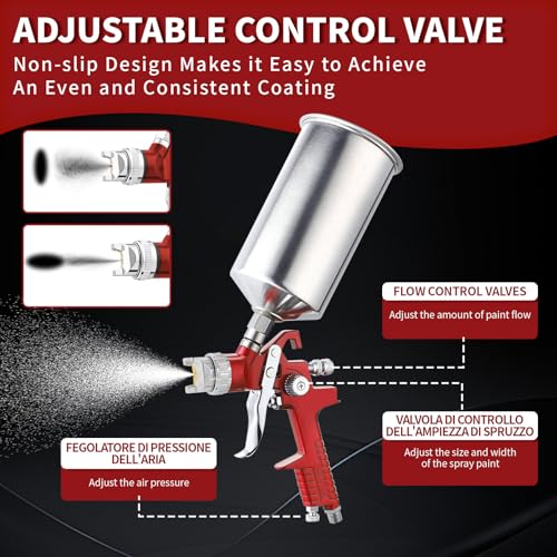 HVLP Gravity Feed Spray Paint Gun Kit, 1.4mm, 1.7mm, 2.0mm & 2.5mm Nozzles, 1000cc Aluminum Cup, for Painting, Topcoat & Touch-Up