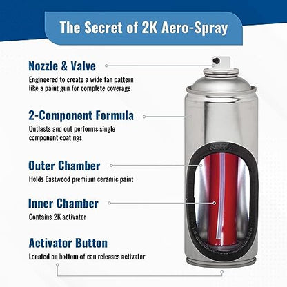Eastwood 2K Epoxy Gray Primer | AeroSpray Catalyzed Technology | Durable Direct to Metal Epoxy Automotive | Performance Primer on Car Body Filler | 10-16 Sq Ft Coverage | 12 oz | 2 Pack - style: Epoxy Gray Primer - (2 Pack)